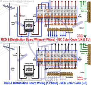 Wiring Of The Distribution Board With Rcd Single Phase Home Supply