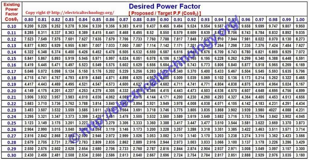Power Factor Correction Calculation Example Pdf Marketing
