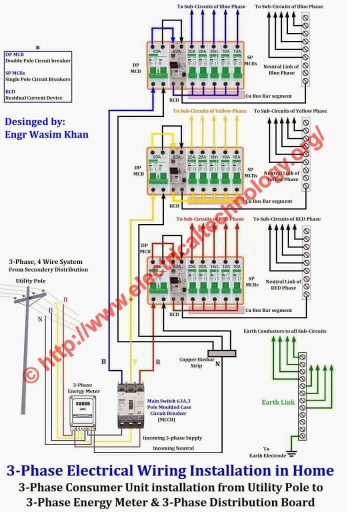 Click Image To Enlarge Three Phase Electrical Wiring