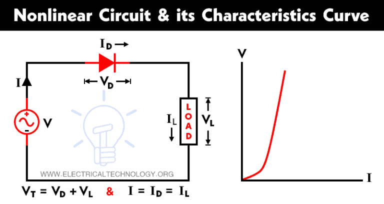 The Main Difference Between Linear And Nonlinear Circuit