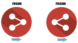 NUCLEAR FISSION and Fussion