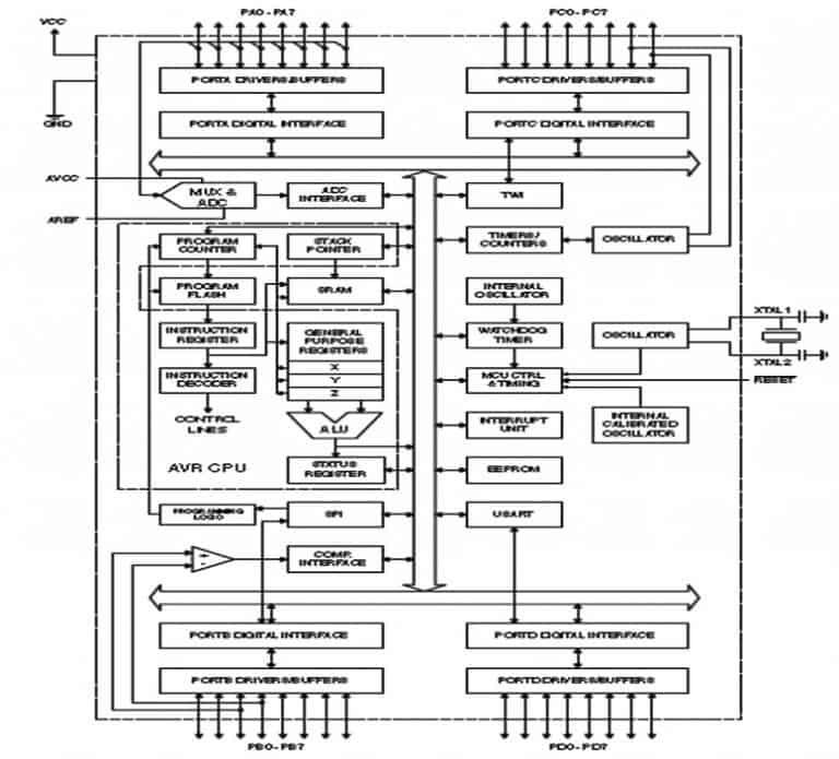 What Is ATMega Microcontrollers How To Make A Simple Project With It