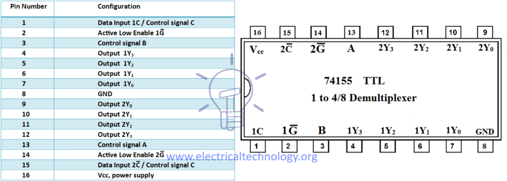 DEMUX Demultiplexer Types Construction Applications