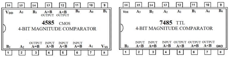 EEE World Department Of EEE ADBU Comparator And Digital Magnitude