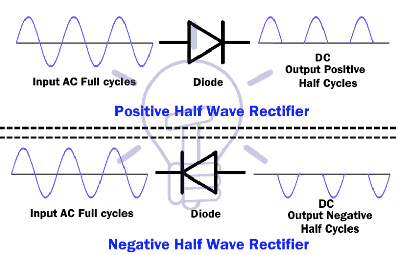 What Is A Rectifier Types Of Rectifiers And Their Operation