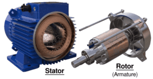 Three Phase Induction Motor Types Working And Applications