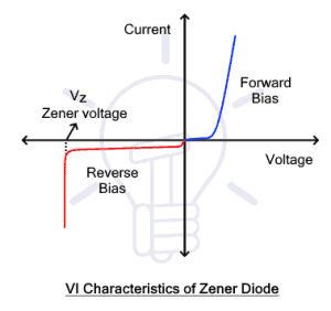 Zener Diode Symbol Construction Working And Applications