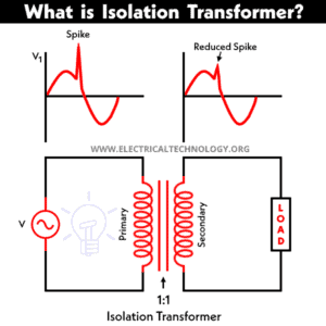 Isolation Transformer Construction Working Applications