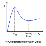 Gunn Diode Symbol Construction Working And Applications