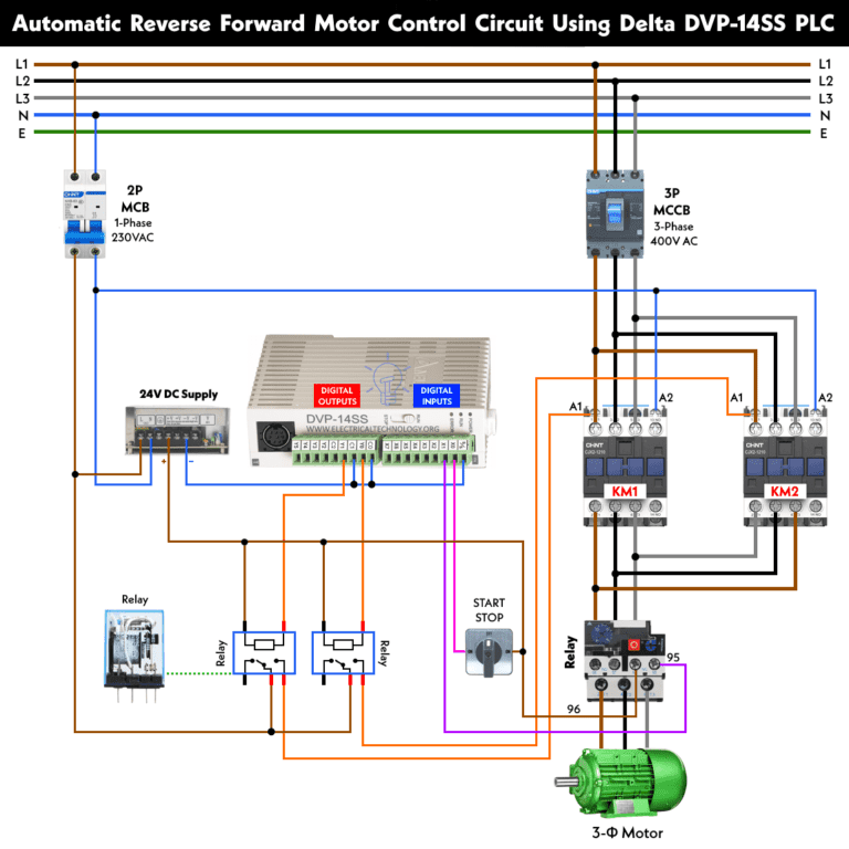 Auto Reverse Forward Motor Control Using Delta DVP 14SS PLC