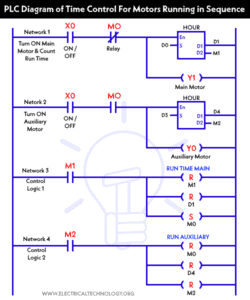 Automatic Sequential Motor Control Using Delta Dvp Ss Plc