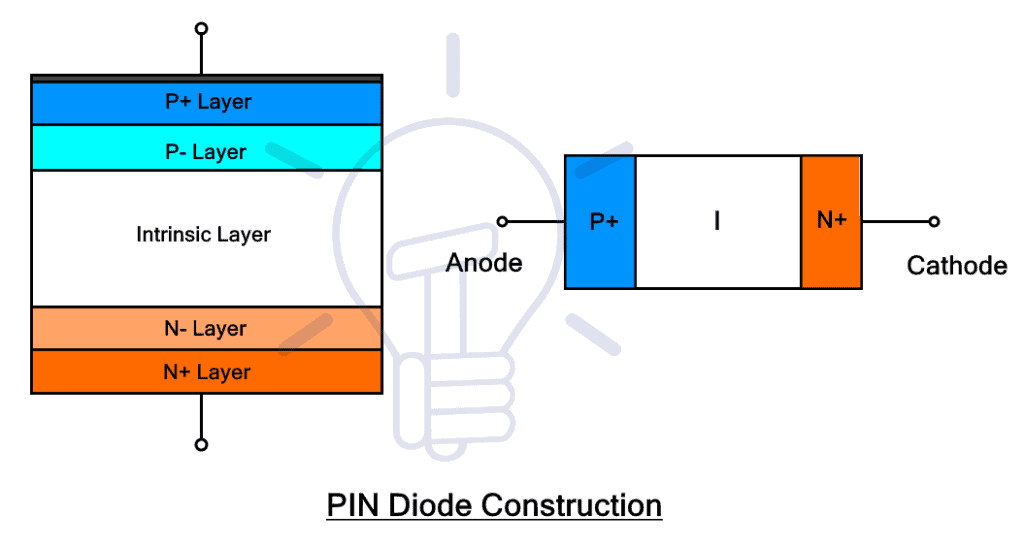 PIN Diode Symbol Construction Working And Applications