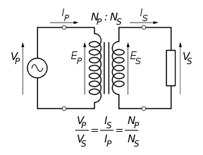 Ideal power equation of the Transformer