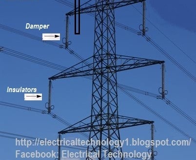 What is the purpose of ground wires in over-Head Transmission lines?