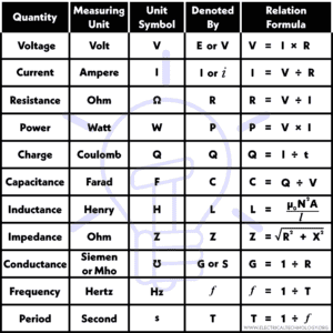 Basic Electrical Formulas - Electrical Technology