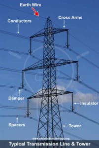 What is the Purpose of Ground Wire in Overhead Power Lines?