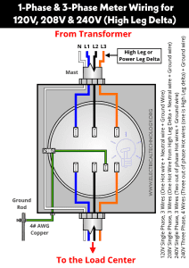 How To Wire & Install a 3-Phase kWh Energy Meter? NEC & IEC