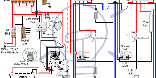 How to Connect Automatic UPS / Inverter to the Home Supply  