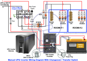 Manual & Auto UPS / Inverter Wiring Diagram with Changeover Switch