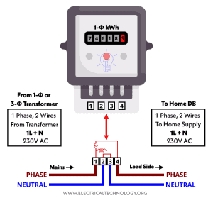 How To Wire & Install a 1-Phase kWh Energy Meter? NEC & IEC