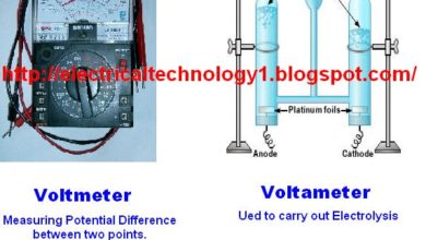 What is The Difference between a VOLTAMETER and a VOLTMETER?