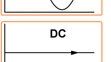 Difference between AC and DC Transmission System & Power Lines