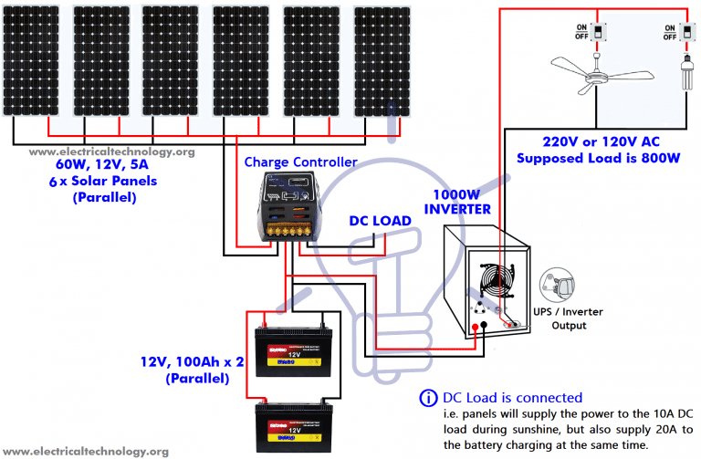 How Many 12v Batteries Are Needed To Power A House