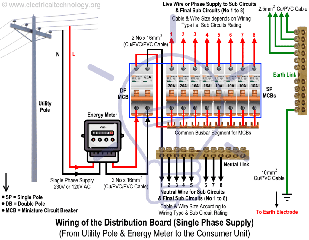 Distribution Board Wiring Detail Diagram Lace Art