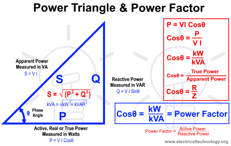 where to find the power on time