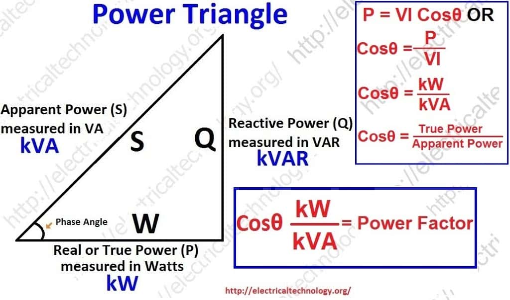 What Is Power Factor Cos Cos Fi Or P f Definitions Formulas