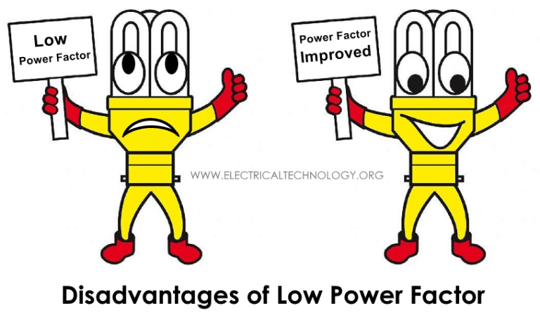 disadvantages-of-low-power-factor-electrical-technology