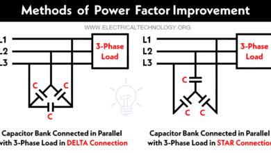 Methods of Power Factor Improvement