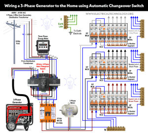 How to Connect a Portable Generator to the Home? NEC and IEC