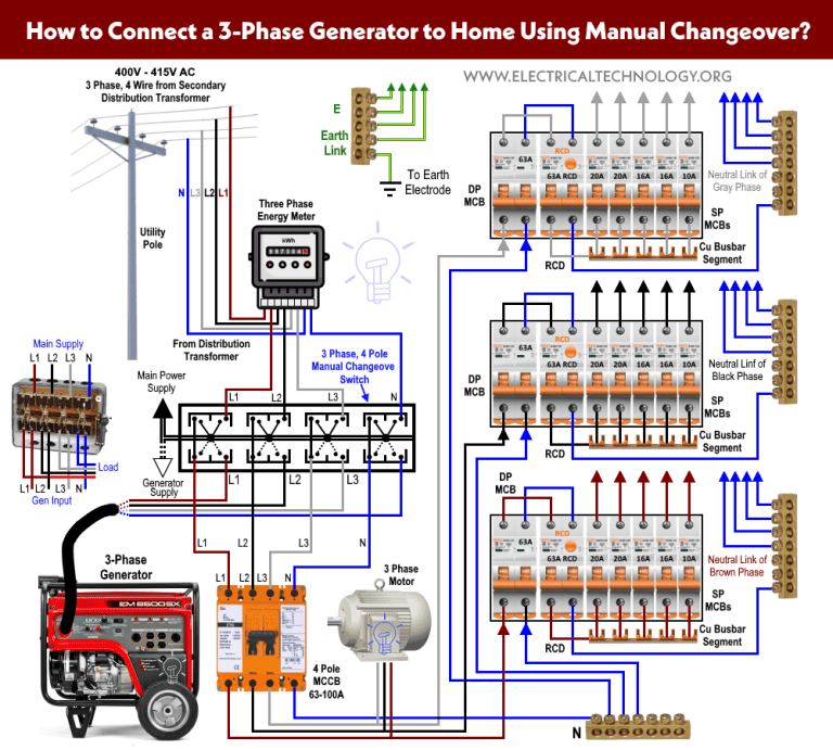 Wiring Auto & Manual Changeover / Transfer Switch - (1 & 3-Φ)