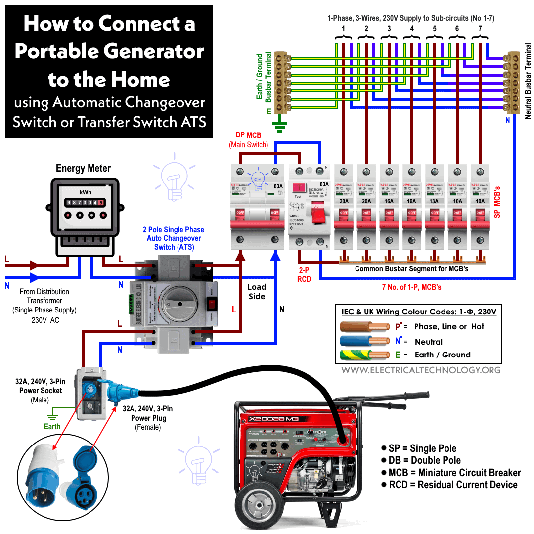 How To Connect A Portable Generator To The Home NEC And IEC