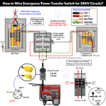 How to Connect a Portable Generator to the Home? NEC and IEC