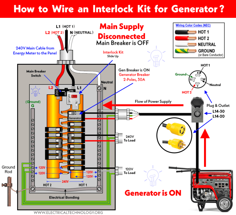 How to Connect a Portable Generator to the Home? NEC and IEC