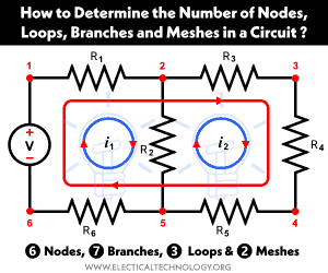 How to Find the Number of Nodes, Loops, Branches and Meshes