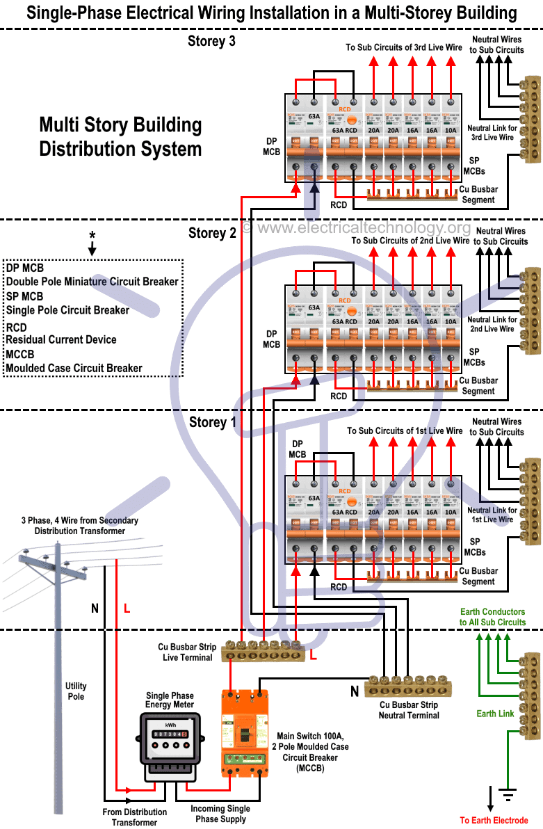 Building Wiring Installation Diagram Chic Aid