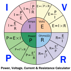 Ohm's Law Calculator - P, I, V, R Calculator with Formulas & Equations