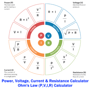 Power, Voltage, Current & Resistance Calculator - P,V,I,R Calculator