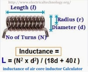 Inductor Air Core Formula