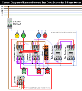 Reverse-Forward Star/Delta Starter for 3-Φ Motor using Timer