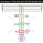 ON / OFF Control Of A 3-Phase Motor Using A DOL Starter