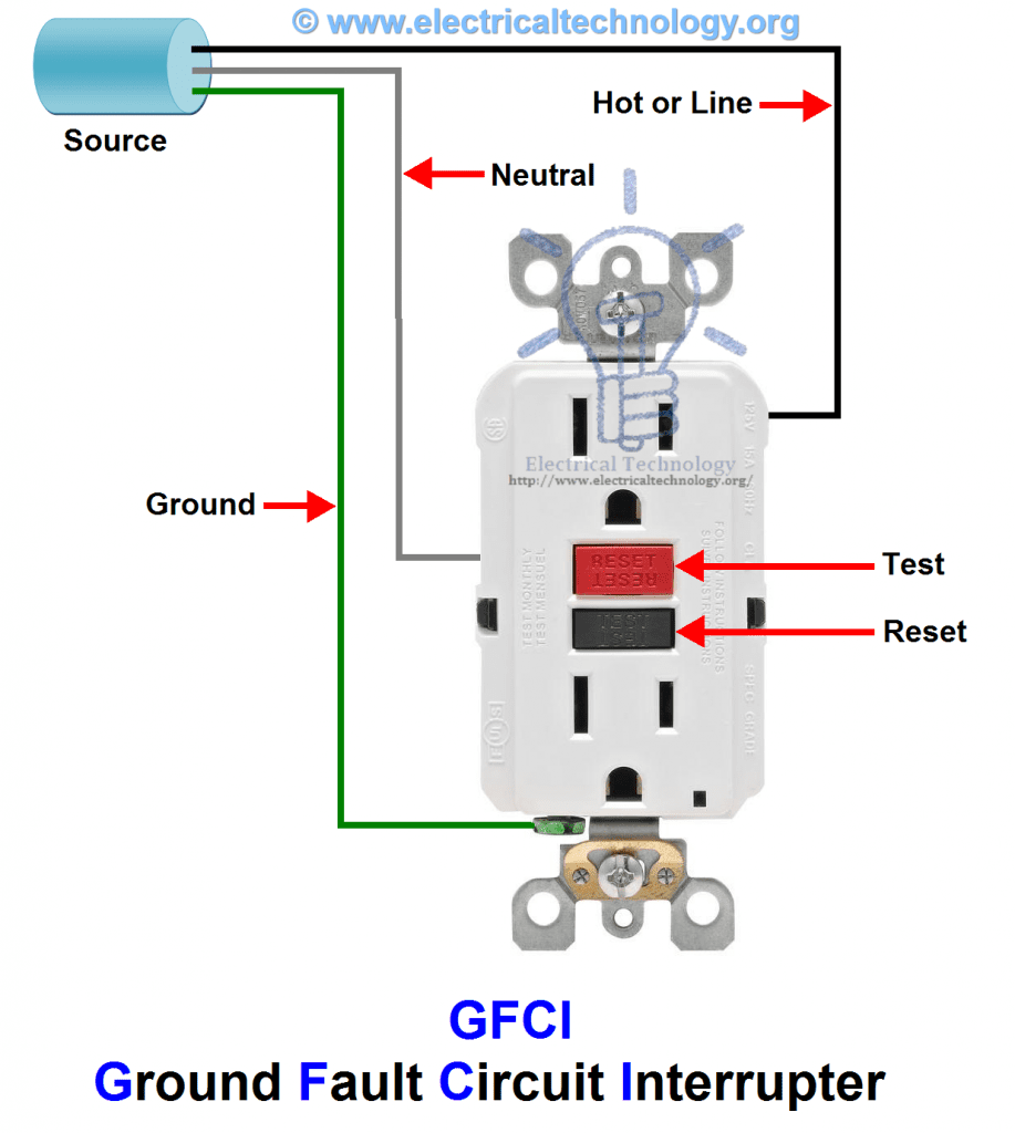 gfci outlet wiring diagram