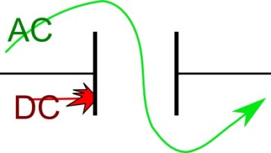 Why Capacitor blocks DC while not AC funny