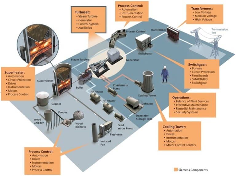 What Is Industrial Automation? Types, Hierarchy And Benefits