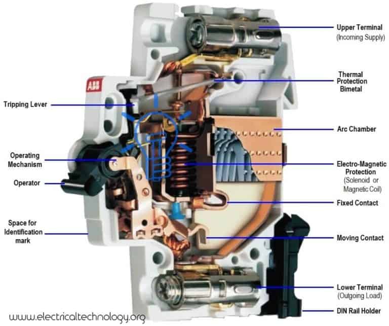 MCB (Miniature Circuit Breaker), Construction, Working, Types & Uses