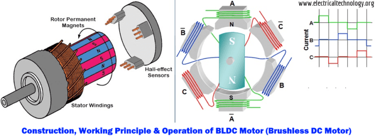 What Is Brushless Dc Motor Bldc Construction Working