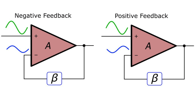 What Is Negative Feedback Amplifier Non Inverting Op Amp Circuit